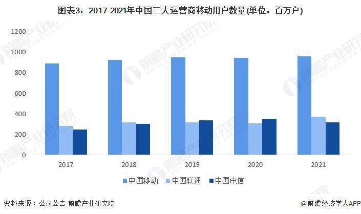 市场现状分析 中国智能手机出货量有所下滑AG真人网站2023 年中国智能手机行业(图4)